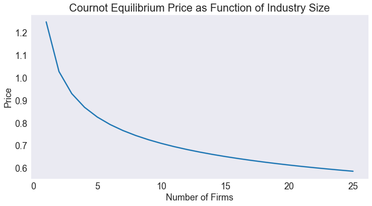 ../../_images/07 Solve Cournot oligopoly model via collocation_23_0.png